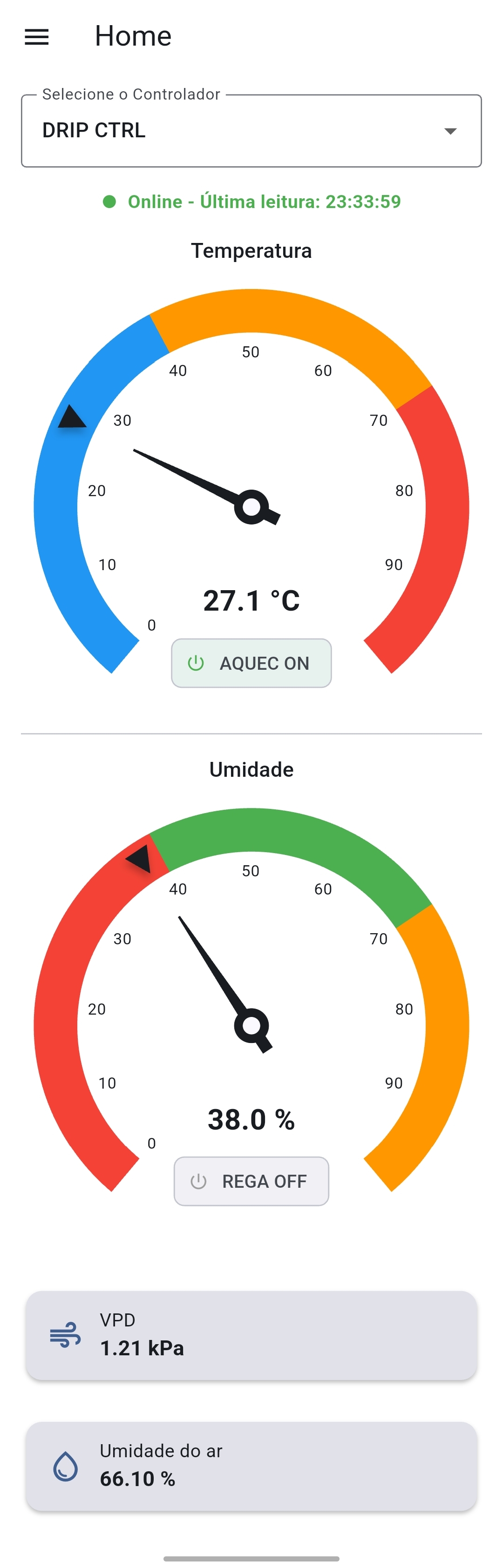 Android Dashboard