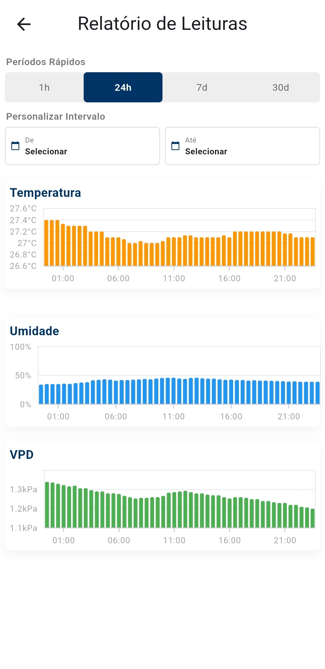 Gráficos de Dados